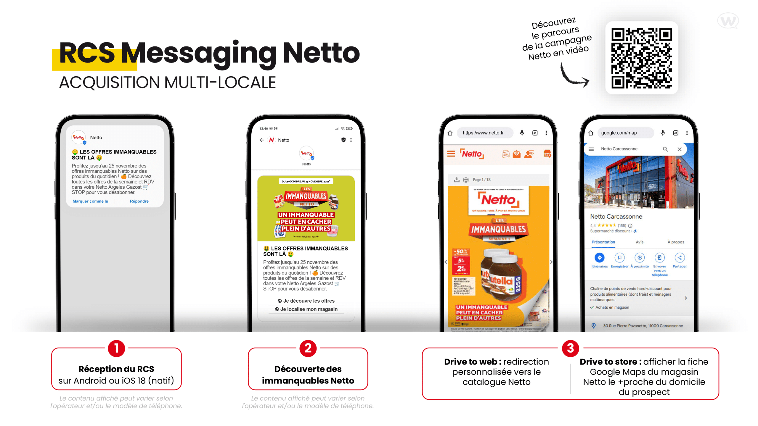 Parcours client Netto